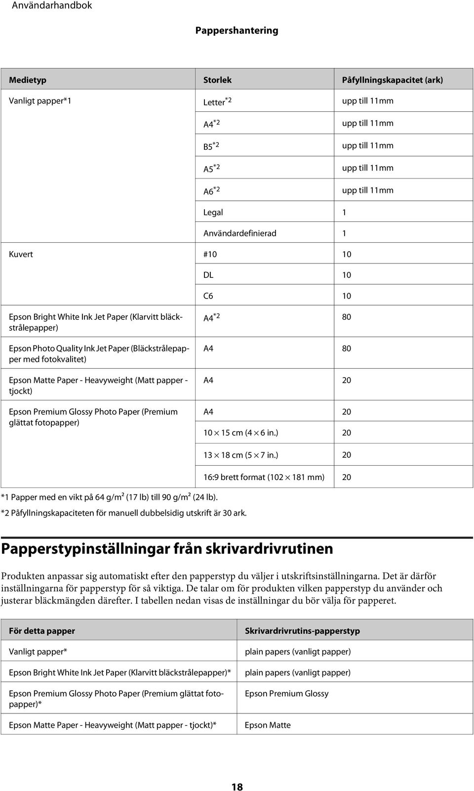 Heavyweight (Matt papper - tjockt) Epson Premium Glossy Photo Paper (Premium glättat fotopapper) A4 *2 80 A4 80 A4 20 A4 20 10 15 cm (4 6 in.) 20 13 18 cm (5 7 in.