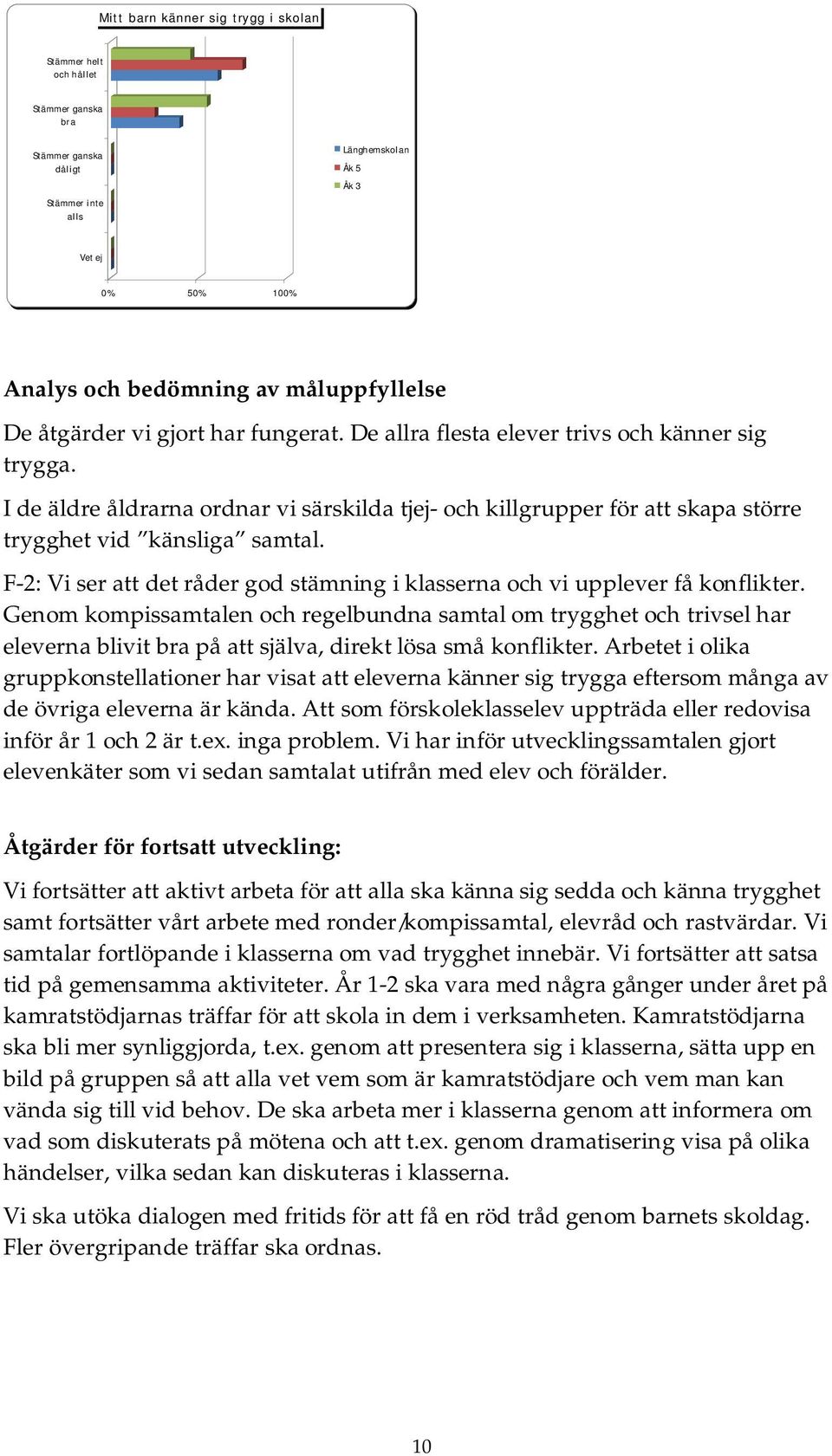 F-2: Vi ser att det råder god stämning i klasserna och vi upplever få konflikter.