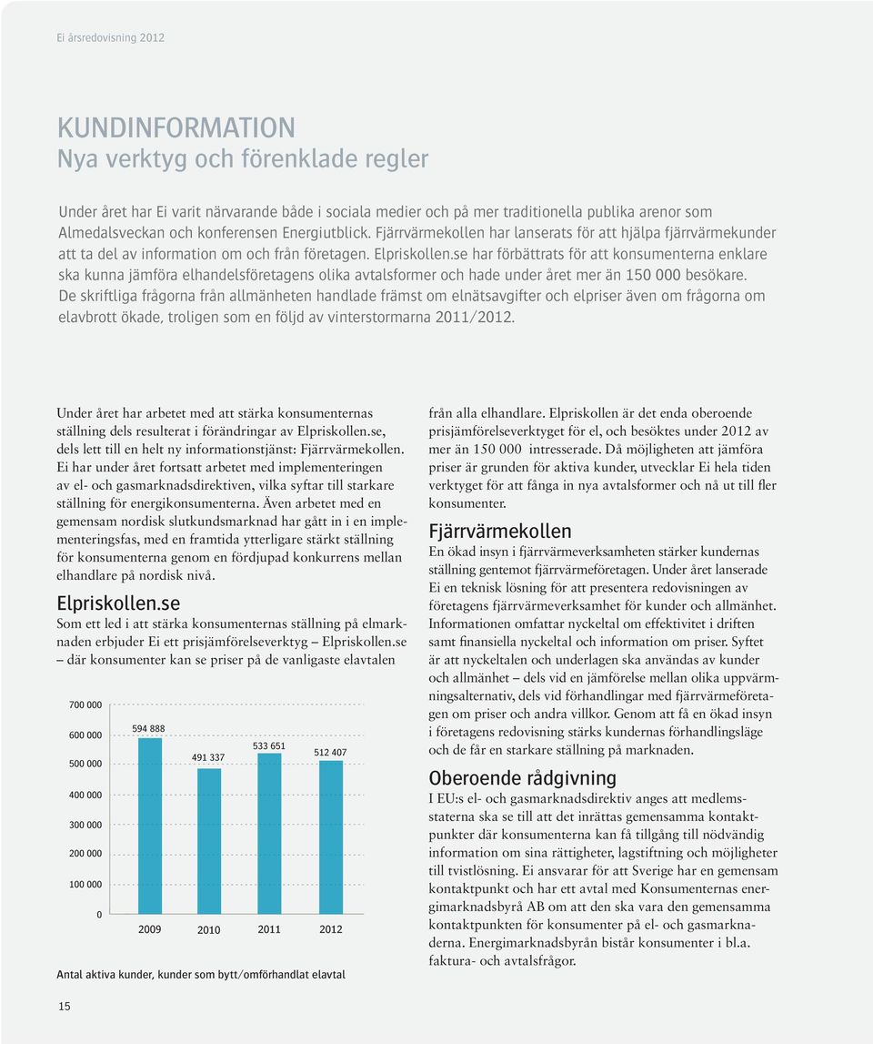 se har förbättrats för att konsumenterna enklare ska kunna jämföra elhandelsföretagens olika avtalsformer och hade under året mer än 150 000 besökare.