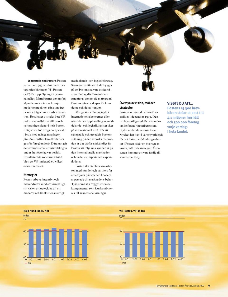 Resultatet uttrycks i ett ViPindex som målsätts i affärs- och verksamhetsplaner i hela Posten. I början av 2001 togs en ny enkät i bruk med många nya frågor.