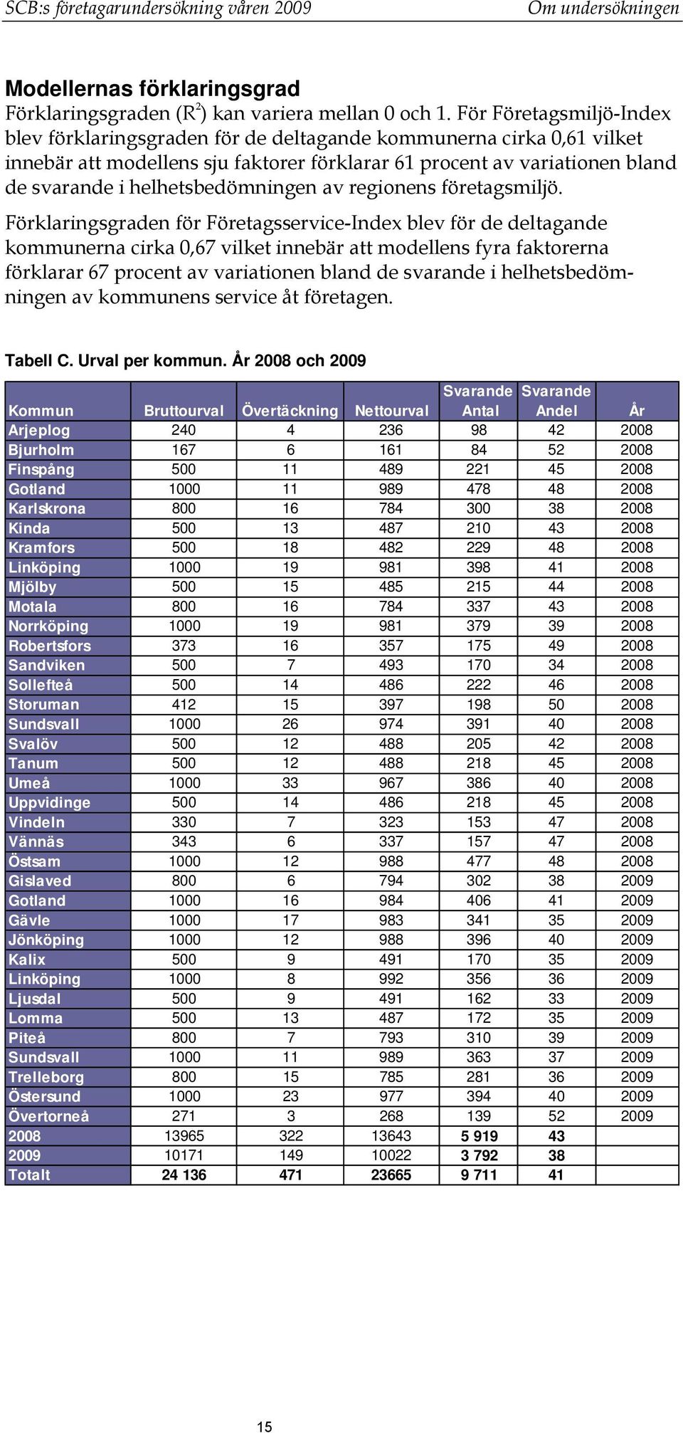 helhetsbedömningen av regionens företagsmiljö.