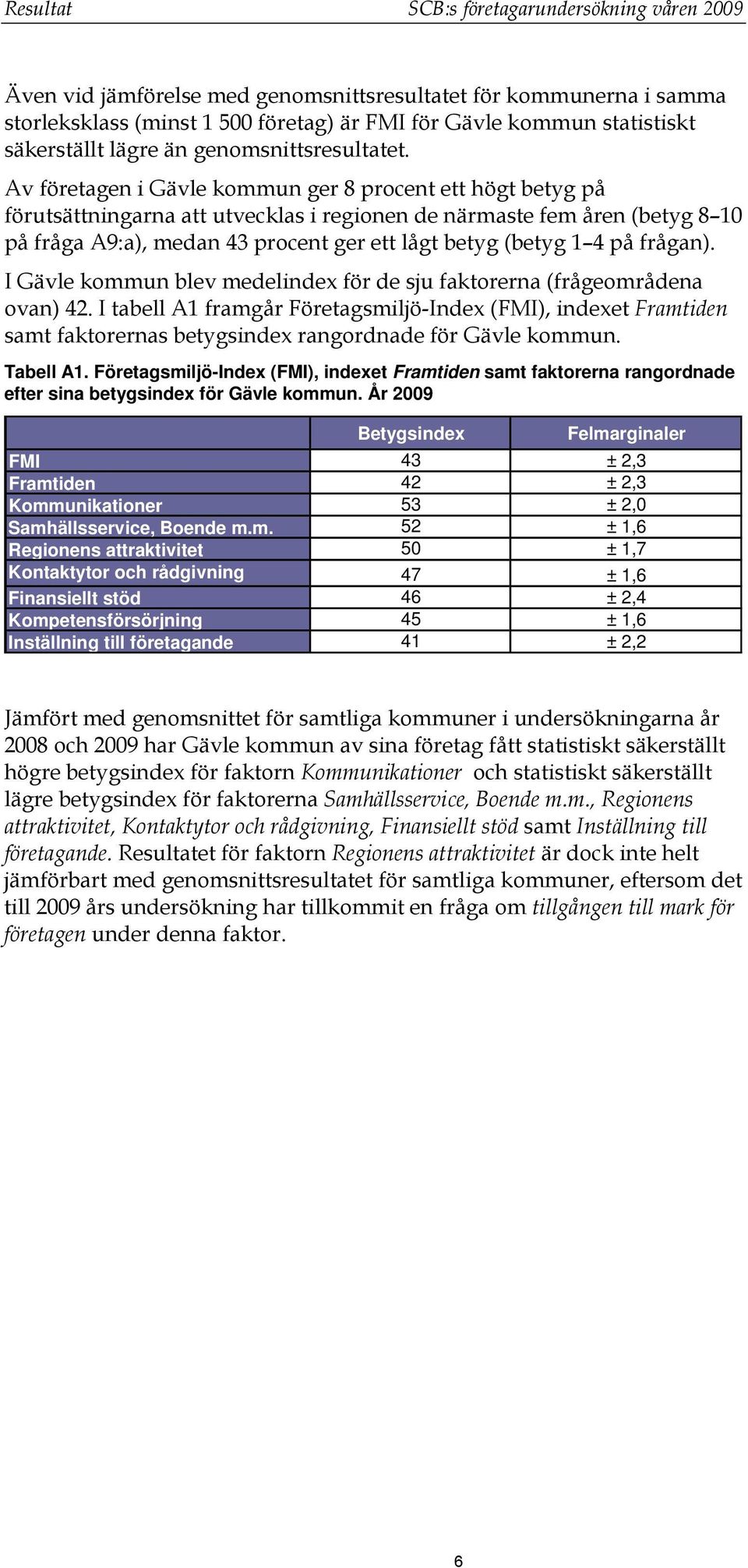 Av företagen i Gävle kommun ger 8 procent ett högt betyg på förutsättningarna att utvecklas i regionen de närmaste fem åren (betyg 8 10 på fråga A9:a), medan 43 procent ger ett lågt betyg (betyg 1 4