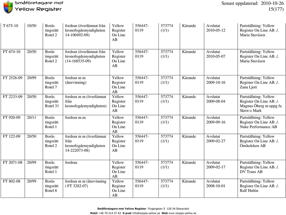 m. m m (överlämnat kronofogdemyndigheten 14-222073-08) 573774 573774 20--16 20-02-27./.