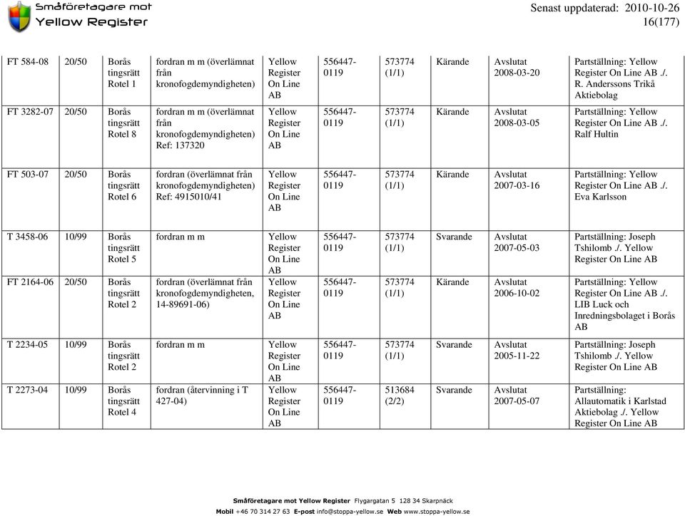 m (överlämnat kronofogdemyndigheten, 14-89691-06) 573774 573774 Svarande 2007-05-03 2006-10-02 Joseph Tshilomb./.