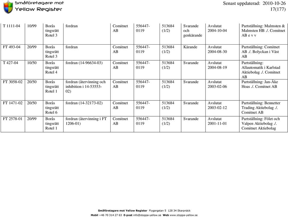Comitnet e v v FT 493-04 20/99 Borås tingsrätt Rotel 3 T 427-04 10/50 Borås tingsrätt Rotel 4 FT 3058-02 20/50 Borås tingsrätt Rotel 1 (14-96634-03) (återvinning och inhibition i 14-53553- 02)