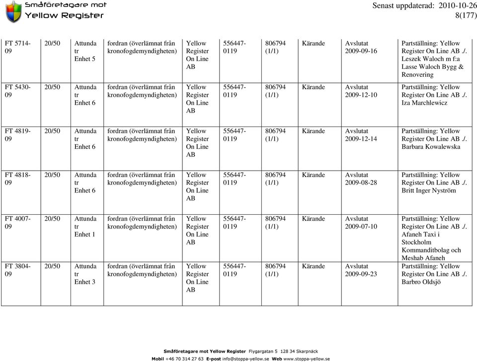 /. Britt Inger Nysöm FT 4007- FT 3804-20/50 Attunda Enhet 1 20/50 Attunda Enhet 3 (överlämnat (överlämnat 806794 806794 20-07-10 20--23./. Afaneh Taxi i Stockholm Kommanditbolag och Meshab Afaneh.