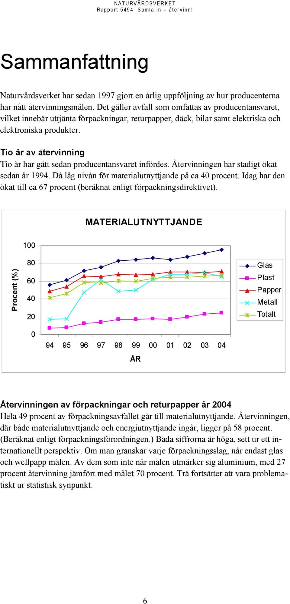 Tio år av återvinning Tio år har gått sedan producentansvaret infördes. Återvinningen har stadigt ökat sedan år 1994. Då låg nivån för materialutnyttjande på ca 40 procent.