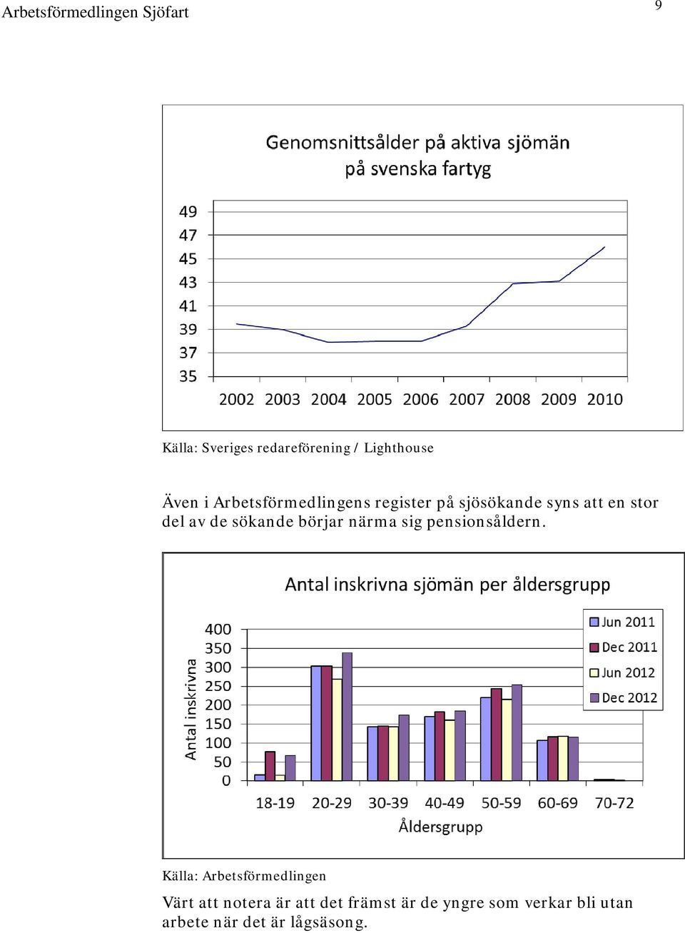 sökande börjar närma sig pensionsåldern.