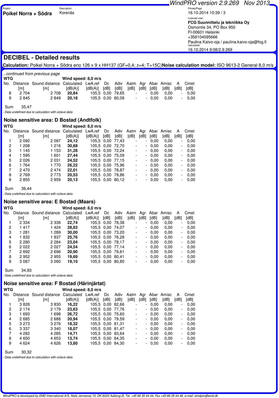 ..continued from previous page WTG Wind speed: 8,0 m/s No.