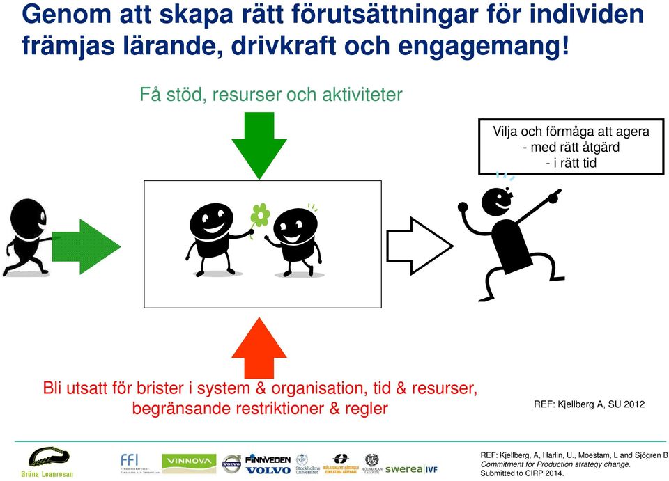 Få stöd, resurser och aktiviteter Vilja och förmåga att agera - med rätt