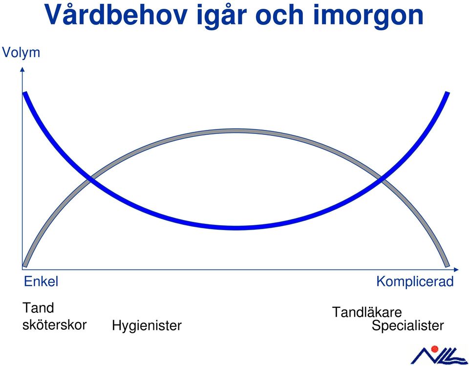 sköterskor Hygienister