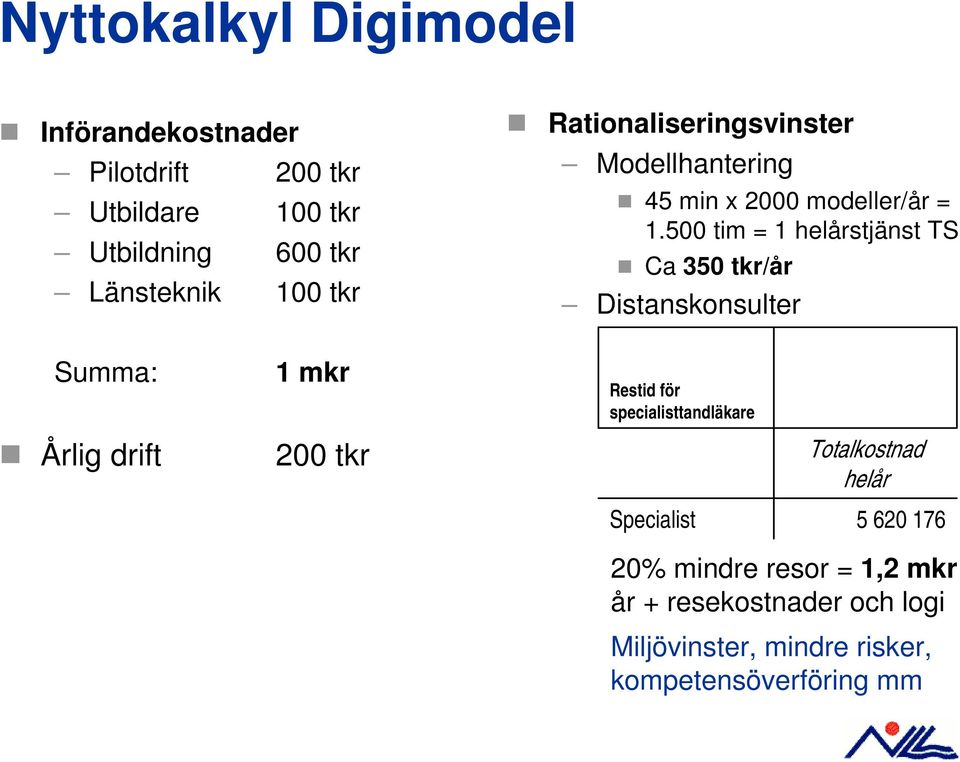 500 tim = 1 helårstjänst TS Ca 350 tkr/år Distanskonsulter Summa: 1 mkr Restid för specialisttandläkare Årlig