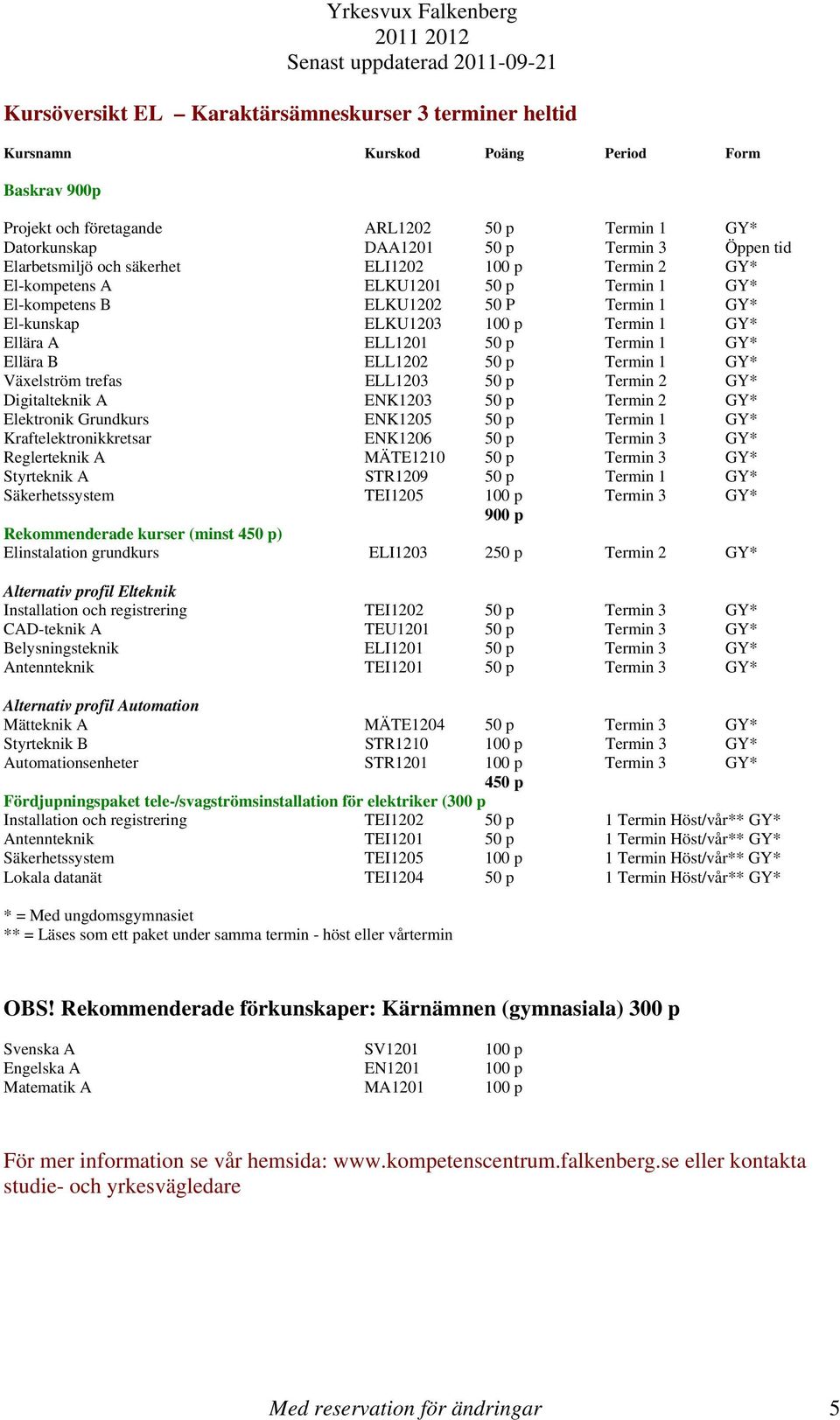 Termin 1 GY* Växelström trefas ELL1203 50 p Termin 2 GY* Digitalteknik A ENK1203 50 p Termin 2 GY* Elektronik Grundkurs ENK1205 50 p Termin 1 GY* Kraftelektronikkretsar ENK1206 50 p Termin 3 GY*