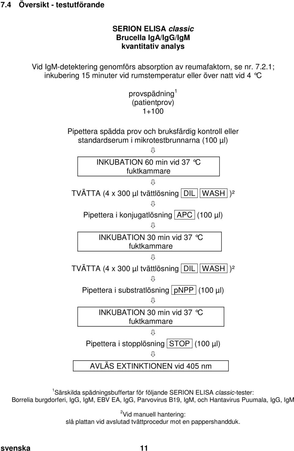 4 Översikt - testutförande SERION ELISA classic Brucella IgA/IgG/IgM kvantitativ analys Vid IgM-detektering genomförs absorption av reumafaktorn, se nr. 7.2.