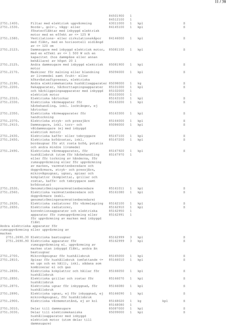 Ventilations- eller cirkulationskåpor 84146000 1 kpl S med fläkt, med en horisontell sidlängd av <= 120 cm 2751.2123.