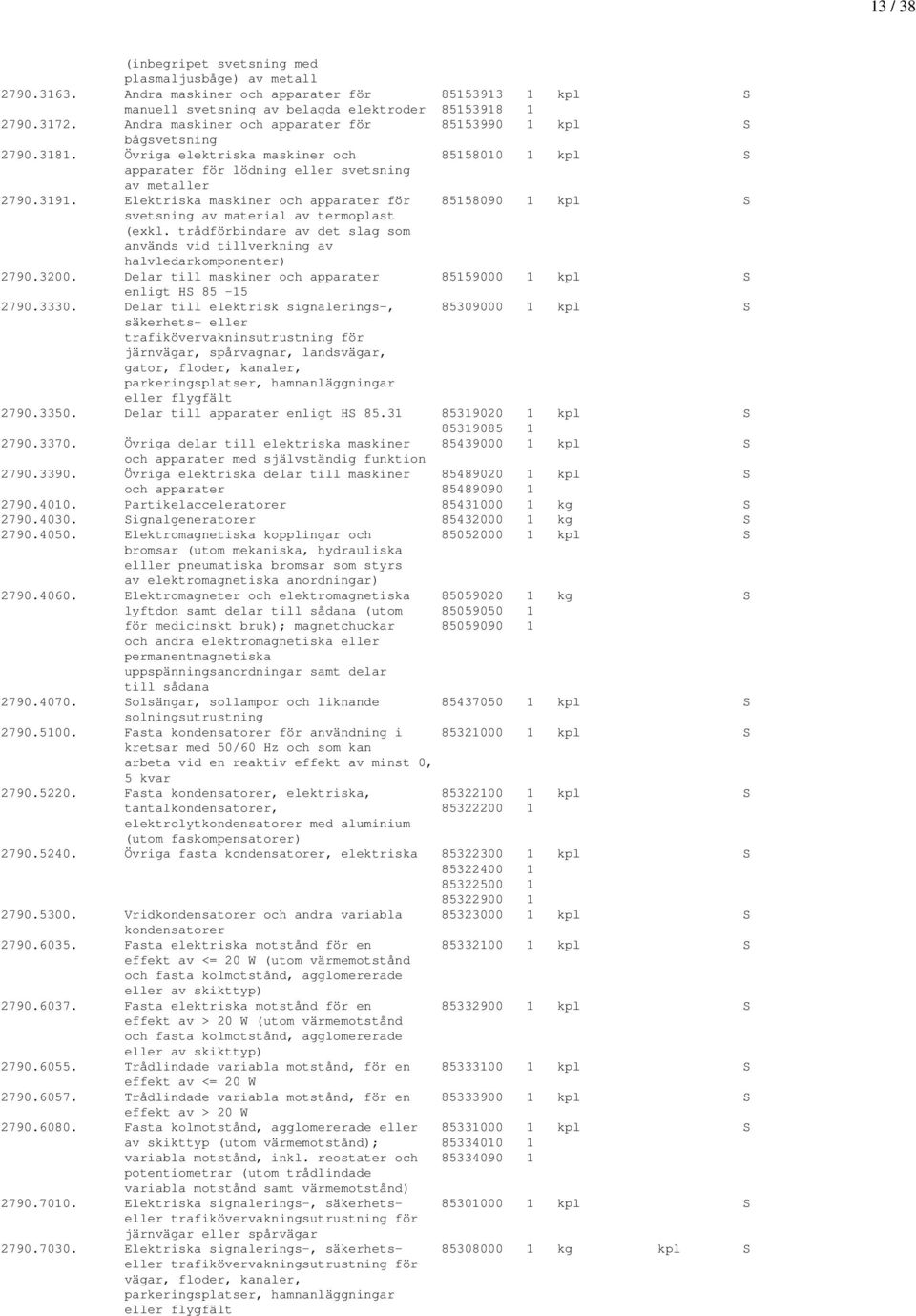 Elektriska maskiner och apparater för 85158090 1 kpl S svetsning av material av termoplast (exkl. trådförbindare av det slag som används vid tillverkning av halvledarkomponenter) 2790.3200.
