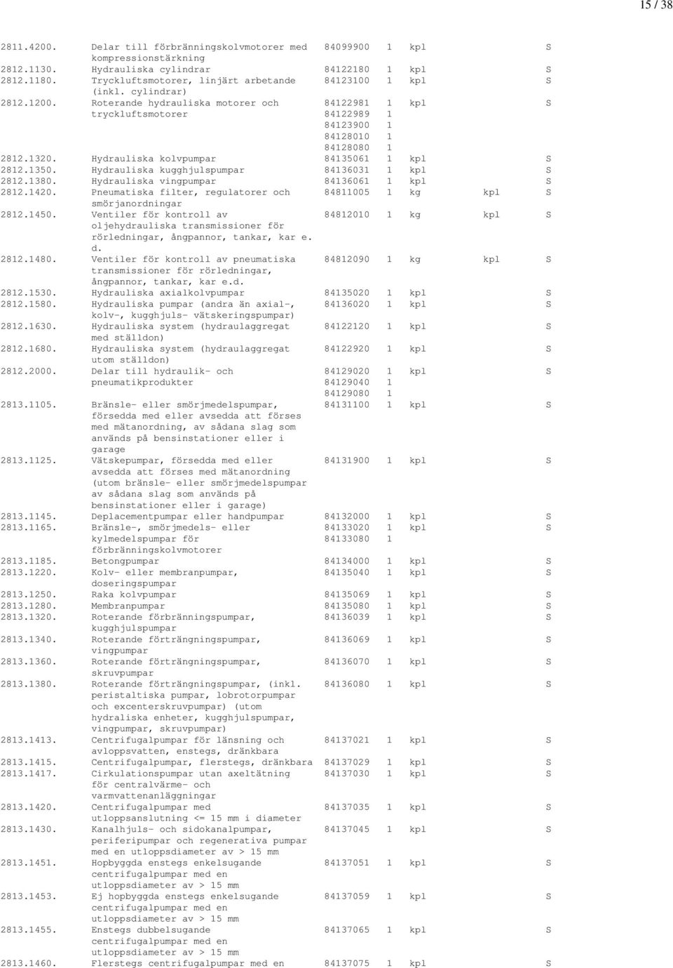 Roterande hydrauliska motorer och 84122981 1 kpl S tryckluftsmotorer 84122989 1 84123900 1 84128010 1 84128080 1 2812.1320. Hydrauliska kolvpumpar 8413506