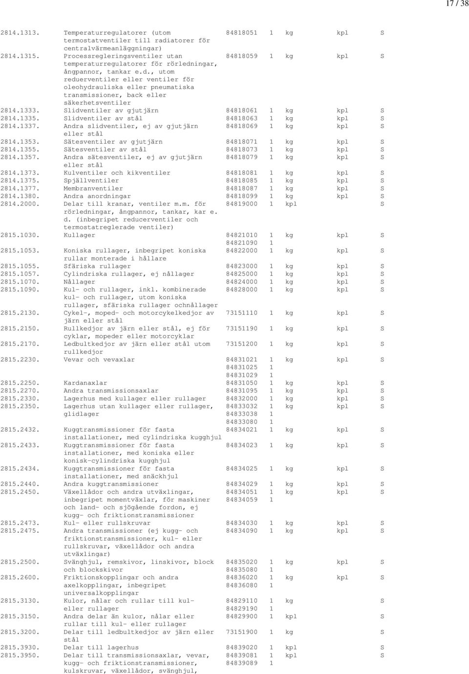 ingar, ångpannor, tankar e.d., utom reduerventiler eller ventiler för oleohydrauliska eller pneumatiska transmissioner, back eller säkerhetsventiler 2814.1333.