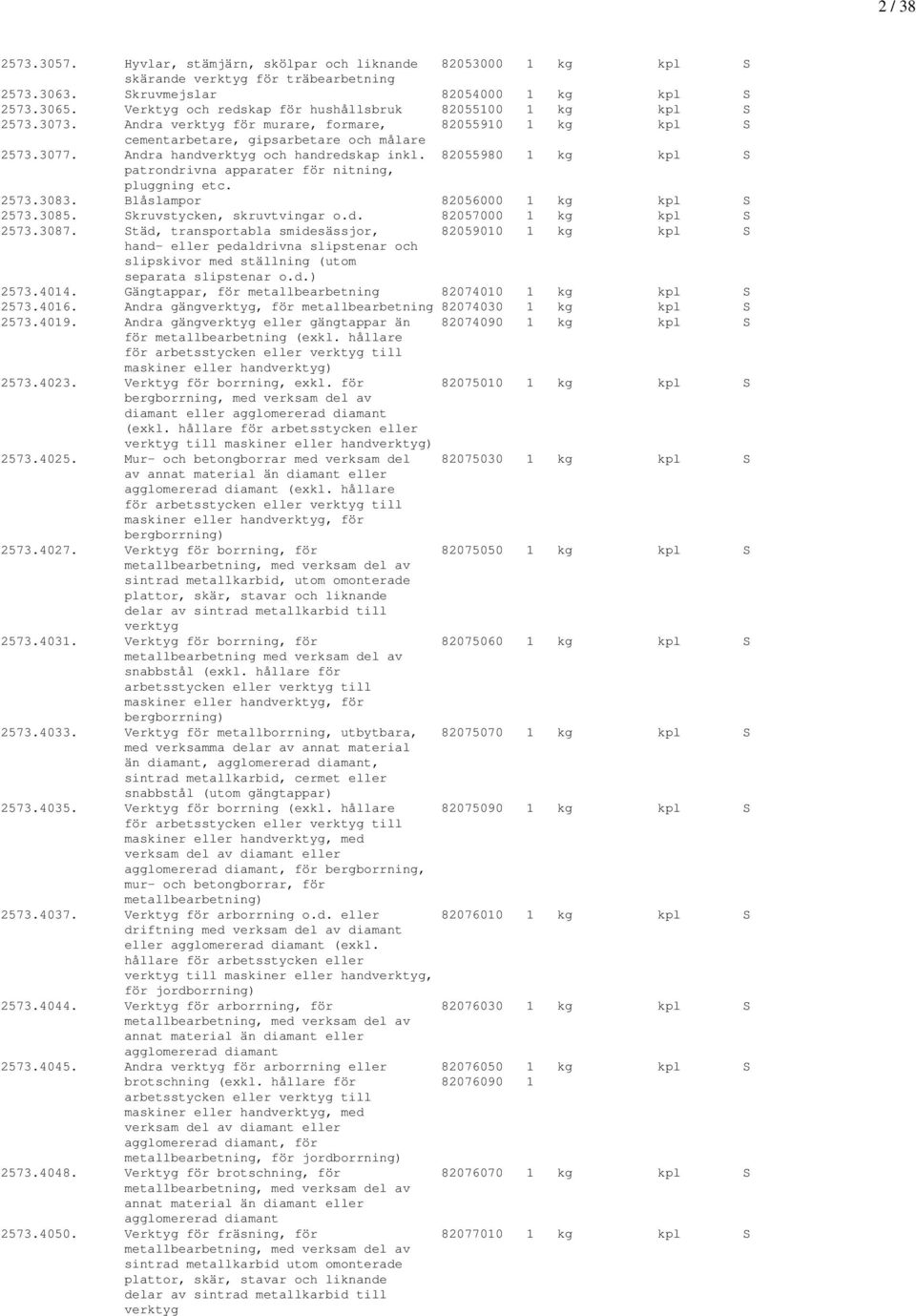Andra handverktyg och handredskap inkl. 82055980 1 kg kpl S patrondrivna apparater för nitning, pluggning etc. 2573.3083. Blåslampor 82056000 1 kg kpl S 2573.3085. Skruvstycken, skruvtvingar o.d. 82057000 1 kg kpl S 2573.