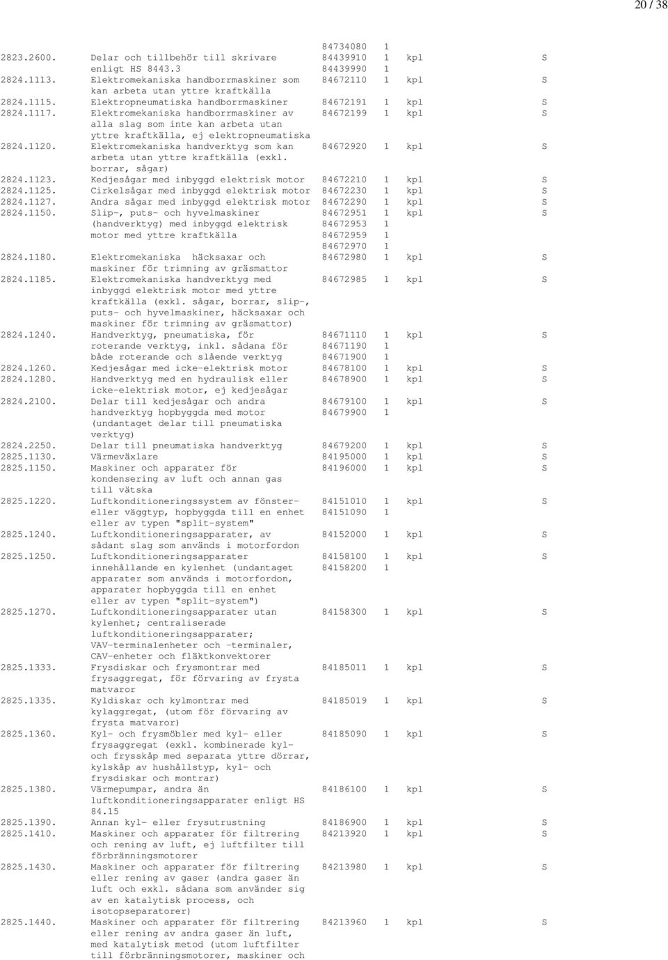 Elektromekaniska handborrmaskiner av 84672199 1 kpl S alla slag som inte kan arbeta utan yttre kraftkälla, ej elektropneumatiska 2824.1120.