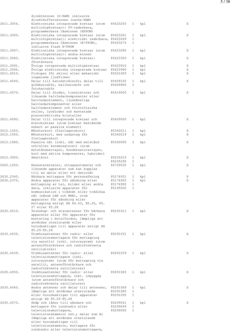 Elektroniska integrerade kretsar (utom 85423261 1 kpl S multichipkretsar): elektriskt raderbara, 85423269 1 programmerbara läsminnen (E²PROM), 85423275 1 inklusive flash E²PROM 2611.3067.