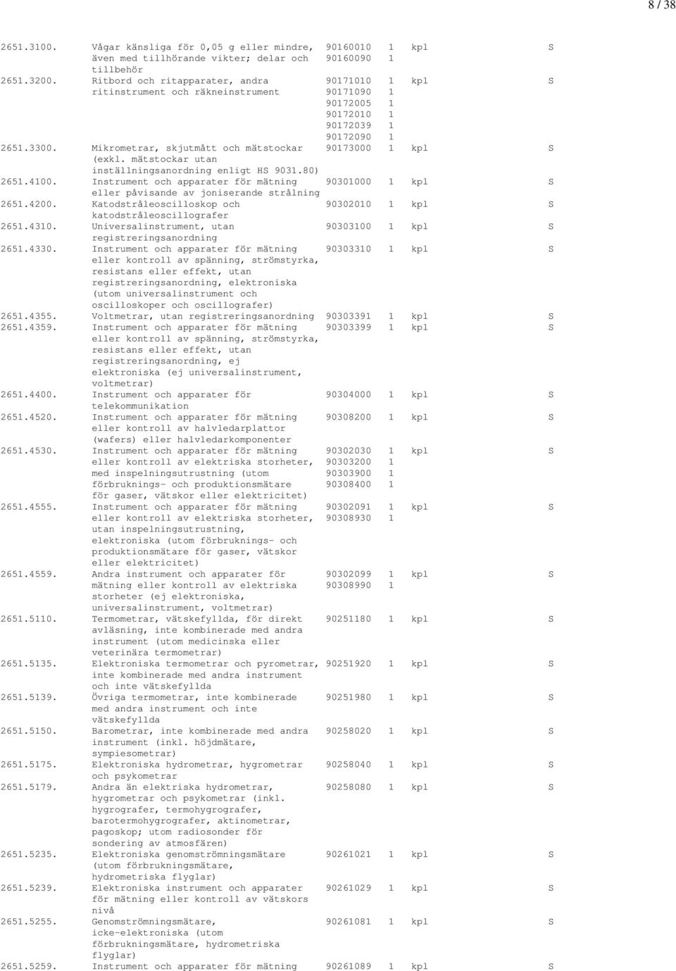 Mikrometrar, skjutmått och mätstockar 90173000 1 kpl S (exkl. mätstockar utan inställningsanordning enligt HS 9031.80) 2651.4100.