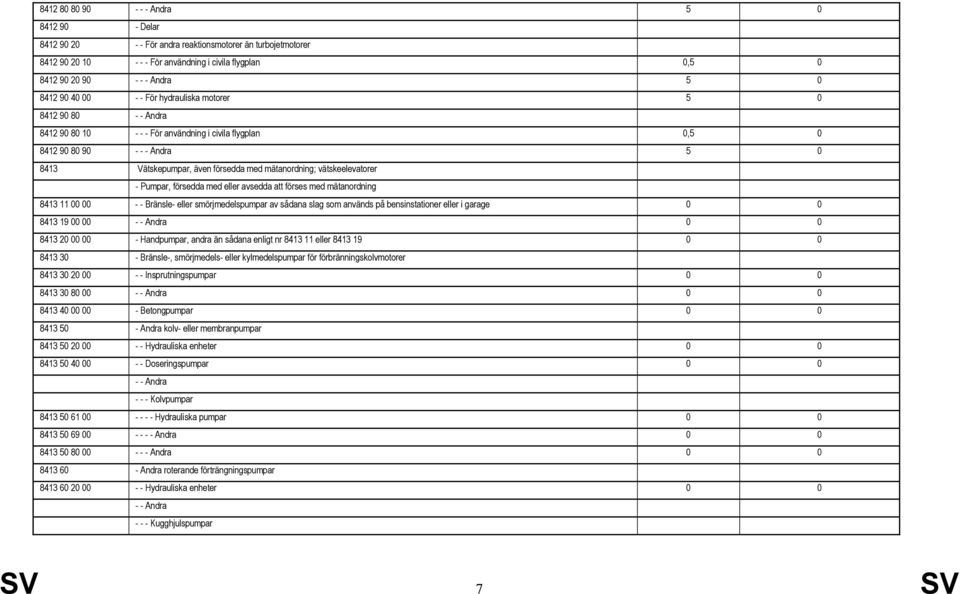 mätanordning; vätskeelevatorer - Pumpar, försedda med eller avsedda att förses med mätanordning 8413 11 00 00 - - Bränsle- eller smörjmedelspumpar av sådana slag som används på bensinstationer eller