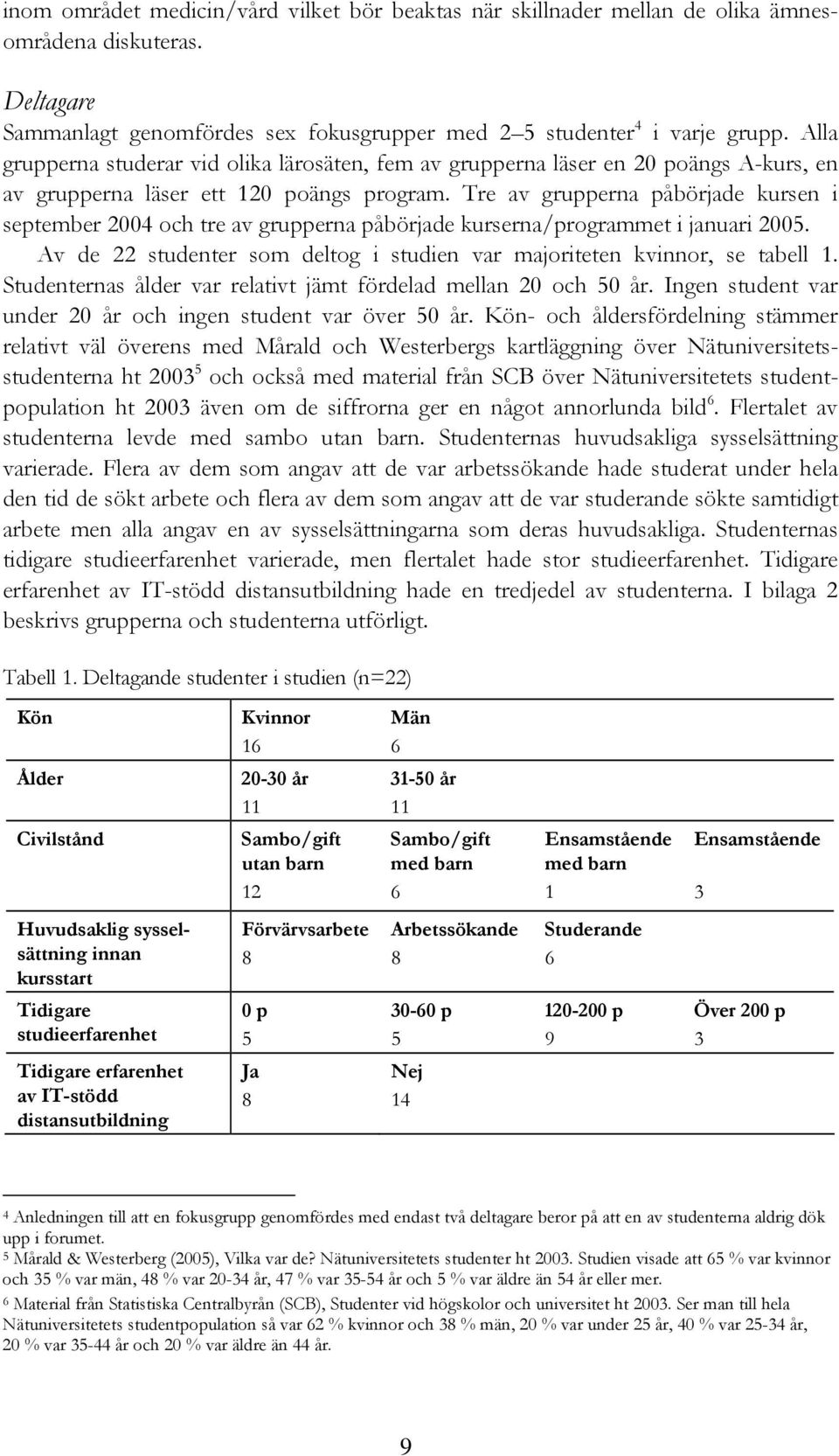 Tre av grupperna påbörjade kursen i september 2004 och tre av grupperna påbörjade kurserna/programmet i januari 2005. Av de 22 studenter som deltog i studien var majoriteten kvinnor, se tabell 1.