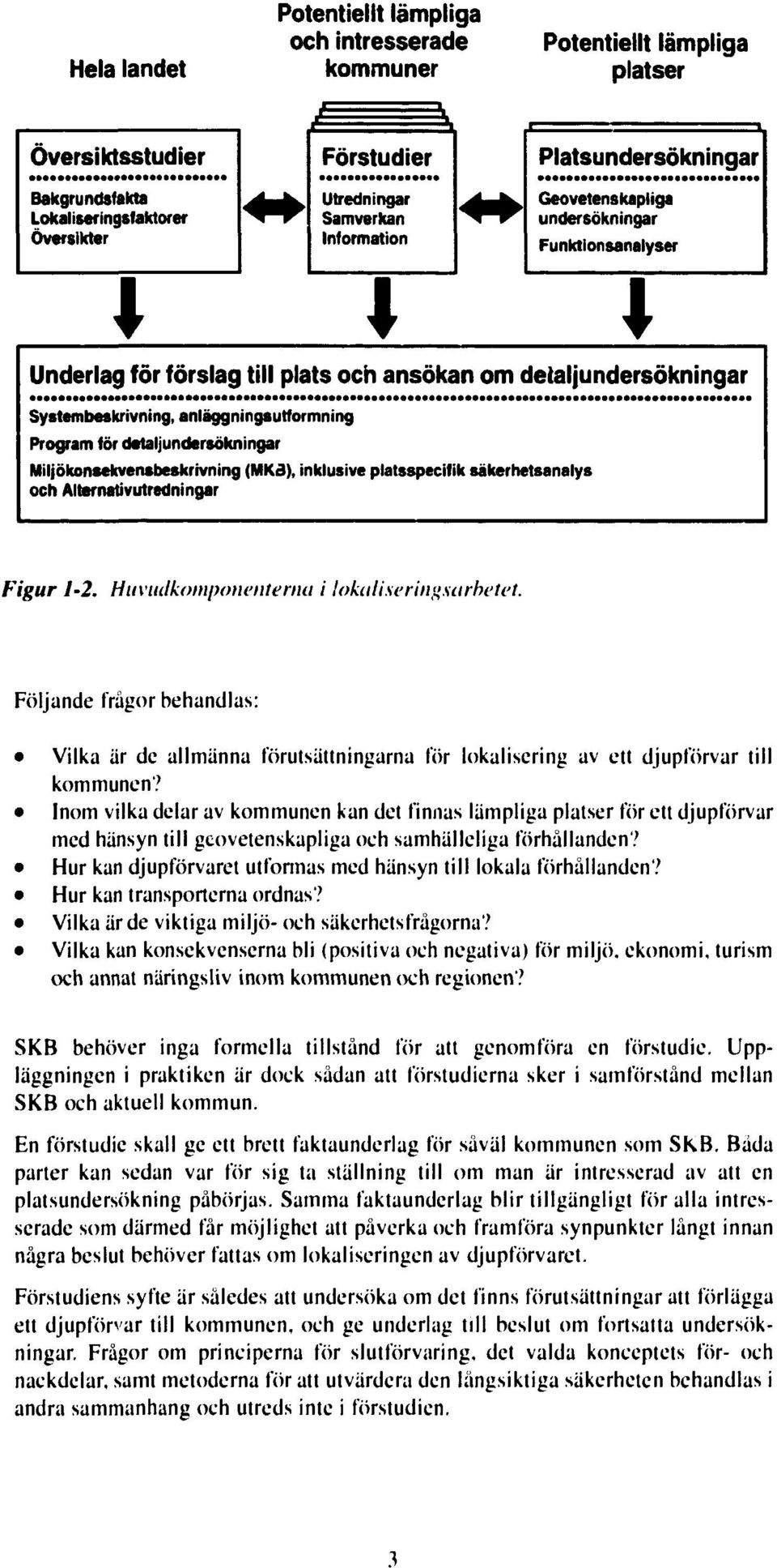 detaljundersökningar Miljökonsekvensbeskrivning (MK3), inklusive platsspecifik säkerhetsanalys och Alternativutredningar Figur 1-2. Huvudkomponenterna i lokuliseringsurhetet.