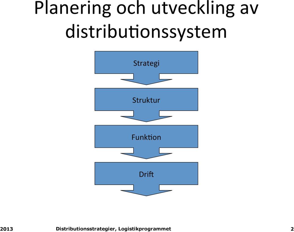 distribu(onssystem