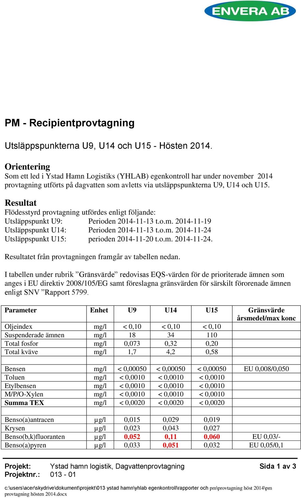 Resultat Flödesstyrd provtagning utfördes enligt följande: Utsläppspunkt U9: Perioden 2014-11-13 t.o.m. 2014-11-19 Utsläppspunkt U14: Perioden 2014-11-13 t.o.m. 2014-11-24 Utsläppspunkt U15: perioden 2014-11-20 t.