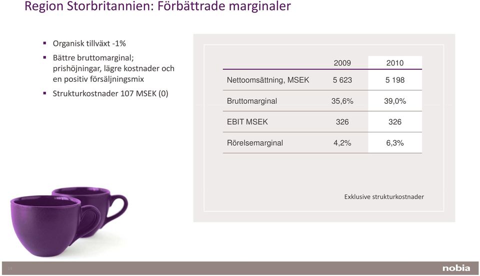 Strukturkostnader 107 MSEK (0) 2009 2010 Nettoomsättning, MSEK 5 623 5 198