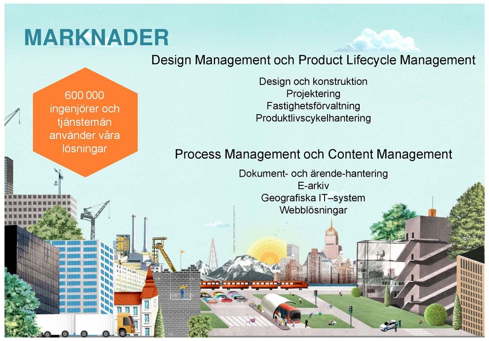 Fastighetsförvaltning g Produktlivscykelhantering Process Management och Content