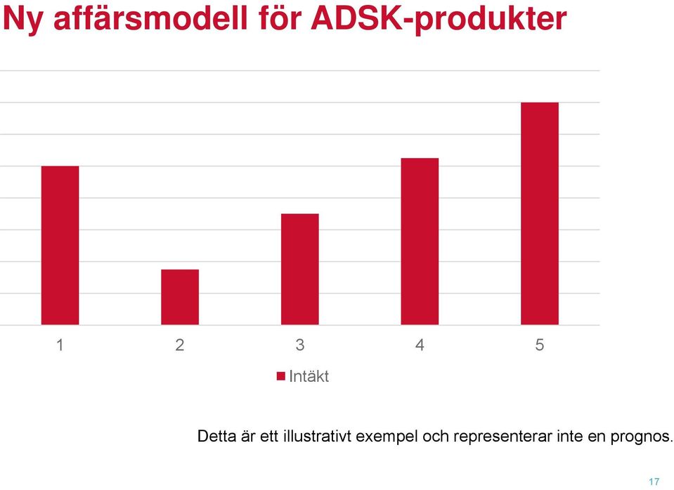 Intäkt Detta är ett