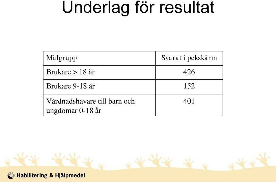 426 Brukare 9-18 år 152