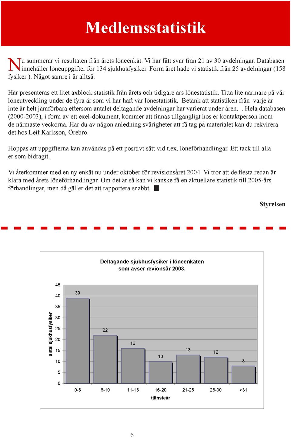 Titta lite närmare på vår löneutveckling under de fyra år som vi har haft vår lönestatistik.