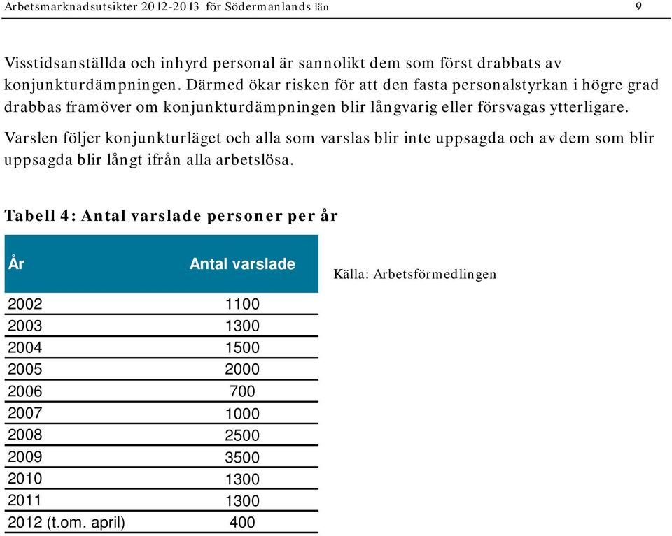 Varslen följer konjunkturläget och alla som varslas blir inte uppsagda och av dem som blir uppsagda blir långt ifrån alla arbetslösa.