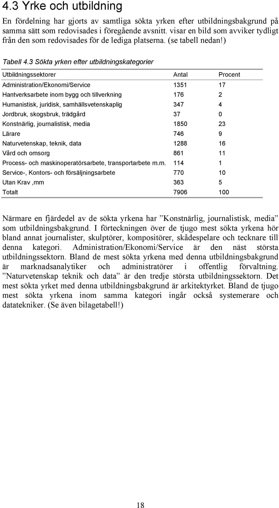 3 Sökta yrken efter utbildningskategorier Utbildningssektorer Antal Procent Administration/Ekonomi/Service 1351 17 Hantverksarbete inom bygg och tillverkning 176 2 Humanistisk, juridisk,