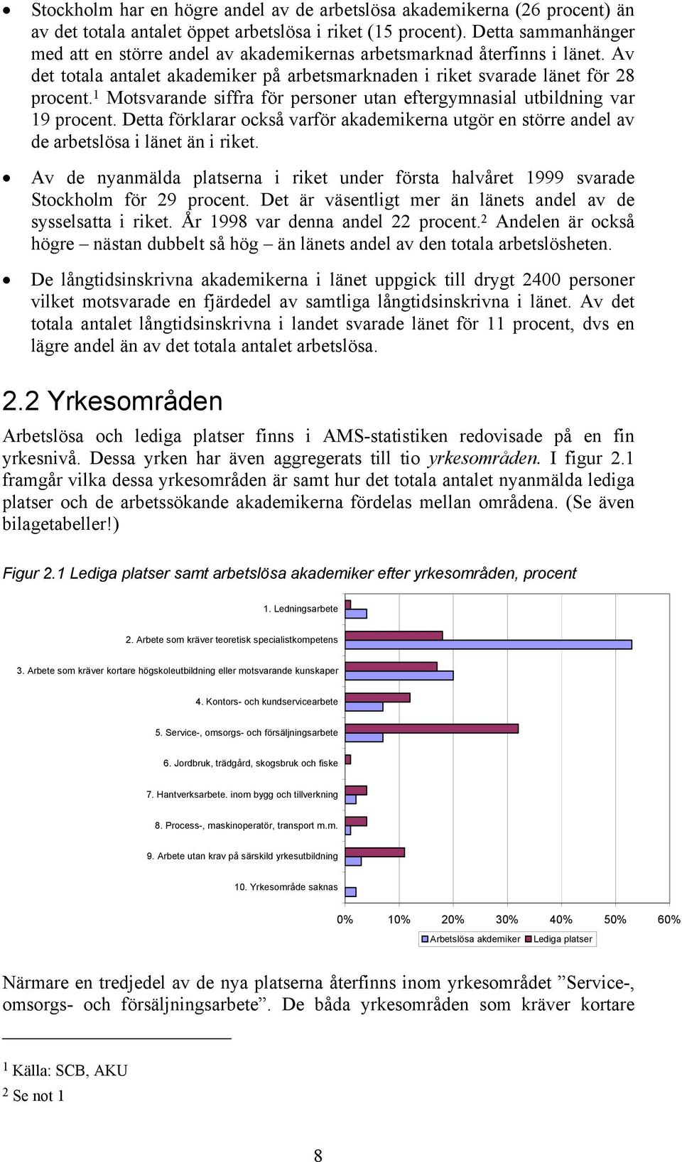 1 Motsvarande siffra för personer utan eftergymnasial utbildning var 19 procent. Detta förklarar också varför akademikerna utgör en större andel av de arbetslösa i länet än i riket.