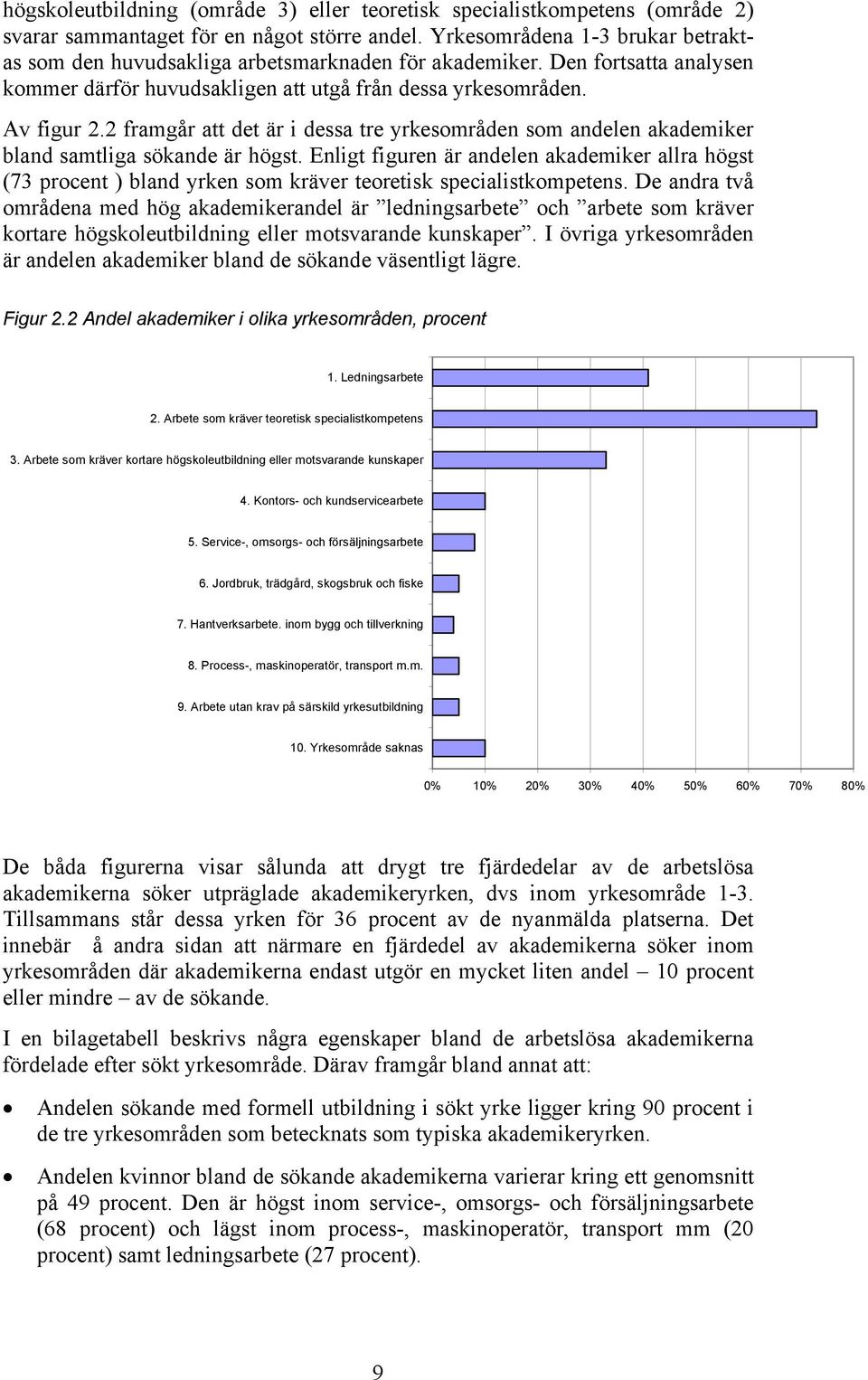 2 framgår att det är i dessa tre yrkesområden som andelen akademiker bland samtliga sökande är högst.