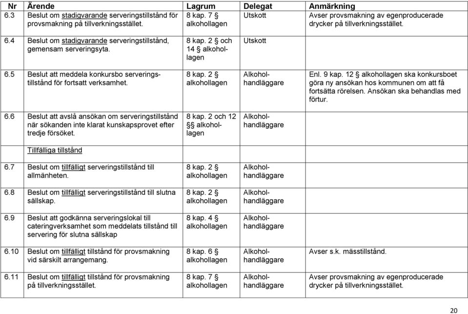 9 kap. 12 ska konkursboet göra ny ansökan hos kommunen om att få fortsätta rörelsen. Ansökan ska behandlas med förtur. 6.