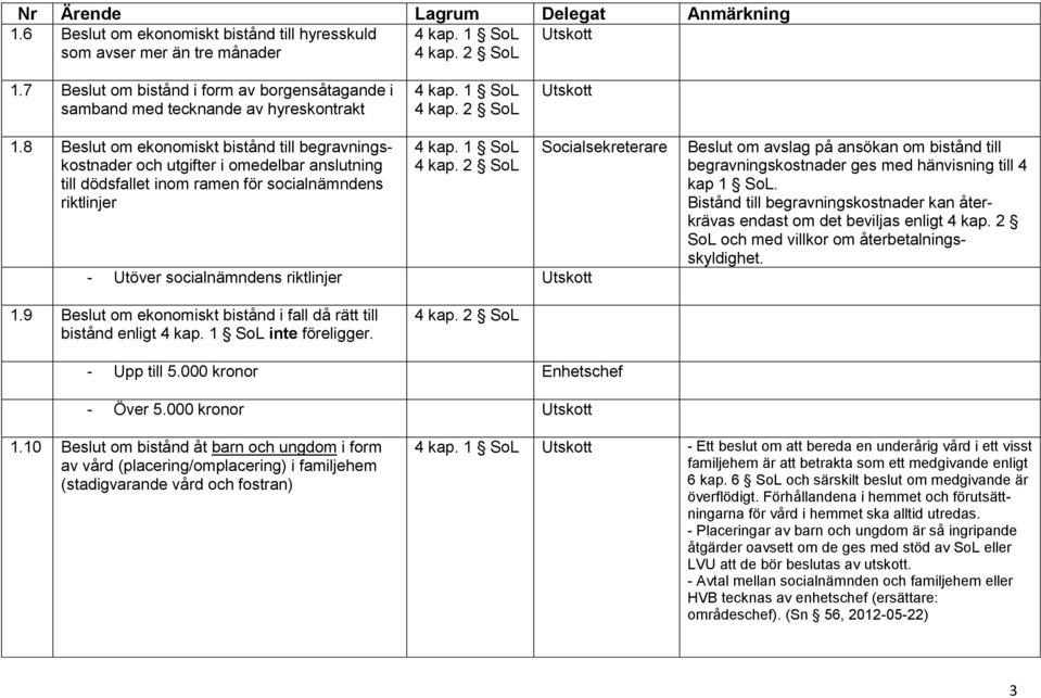 2 - Utöver socialnämndens riktlinjer Socialsekreterare Beslut om avslag på ansökan om bistånd till begravningskostnader ges med hänvisning till 4 kap 1.