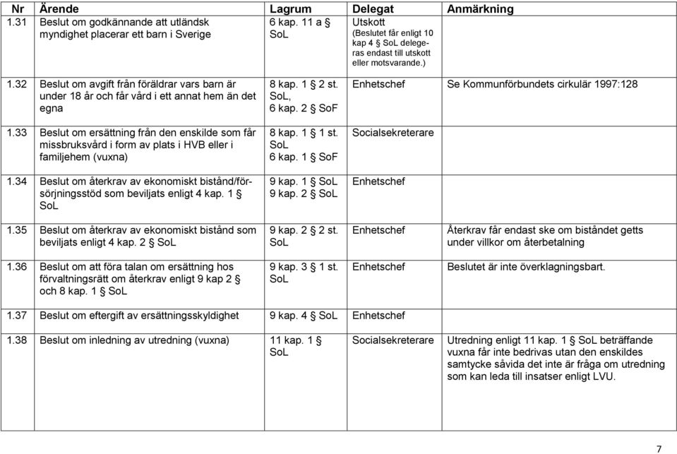 33 Beslut om ersättning från den enskilde som får missbruksvård i form av plats i HVB eller i familjehem (vuxna) 1.