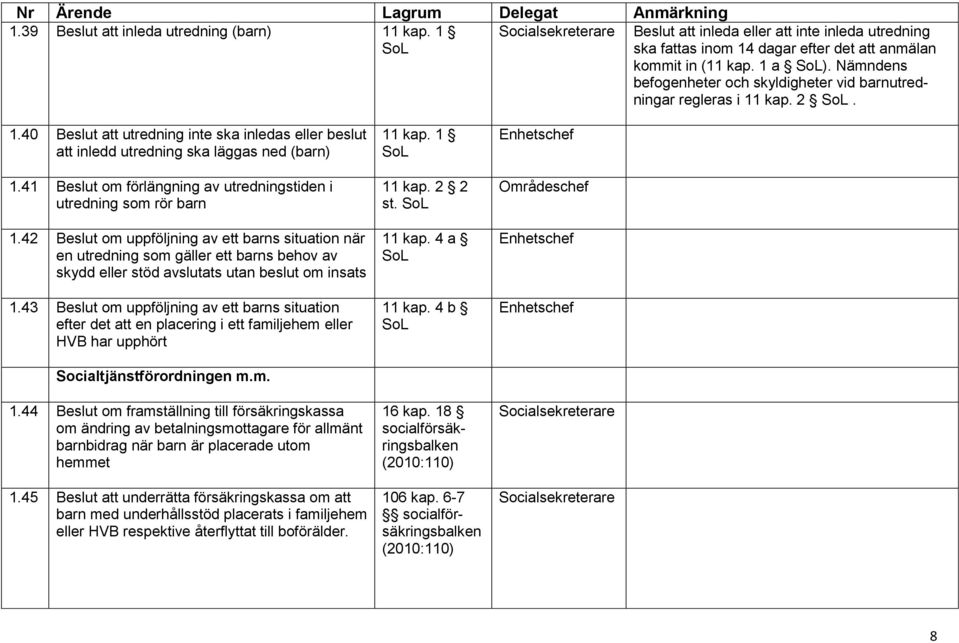 41 Beslut om förlängning av utredningstiden i utredning som rör barn 1.