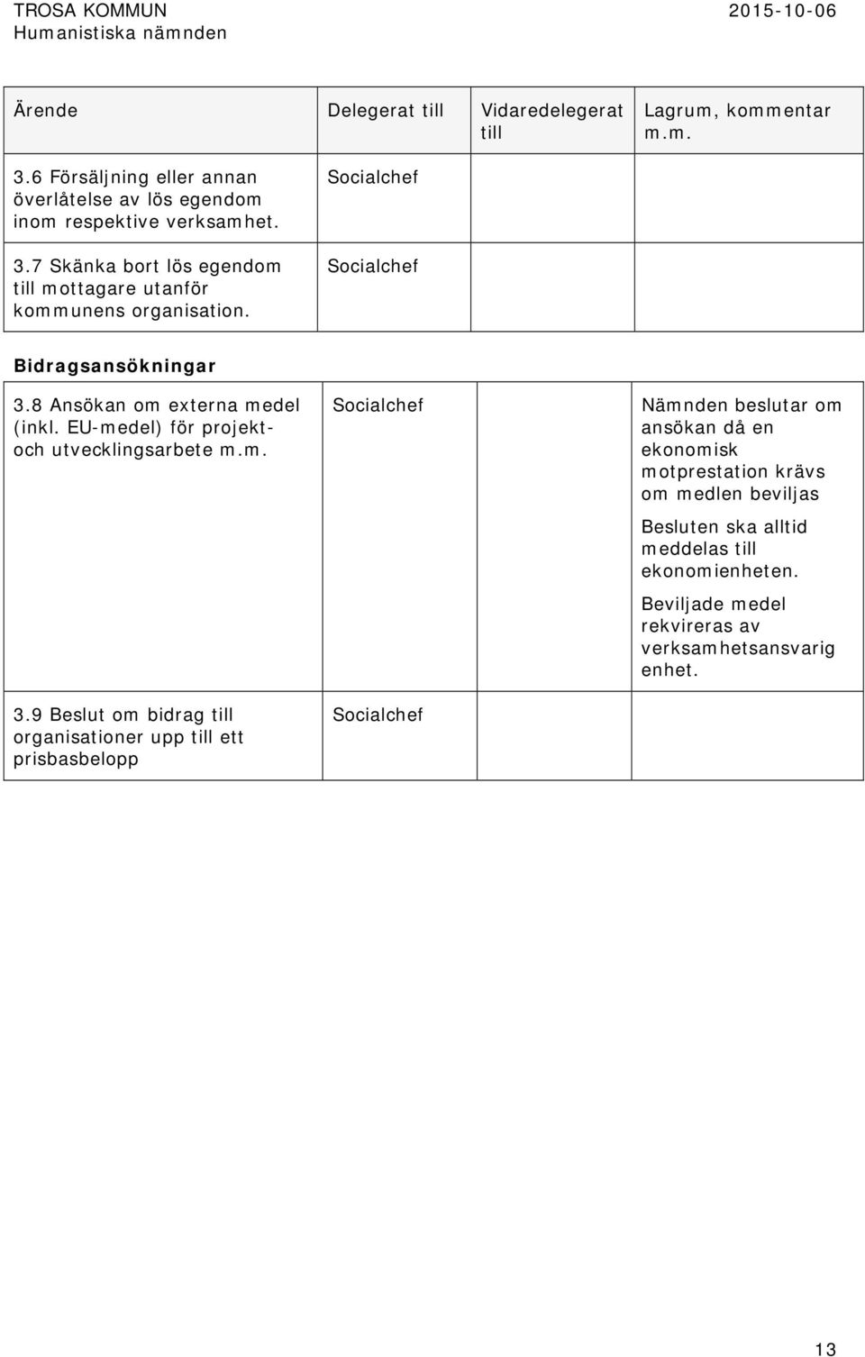 7 Skänka bort lös egendom till mottagare utanför kommunens organisation. Bidragsansökningar 3.8 Ansökan om externa medel (inkl.