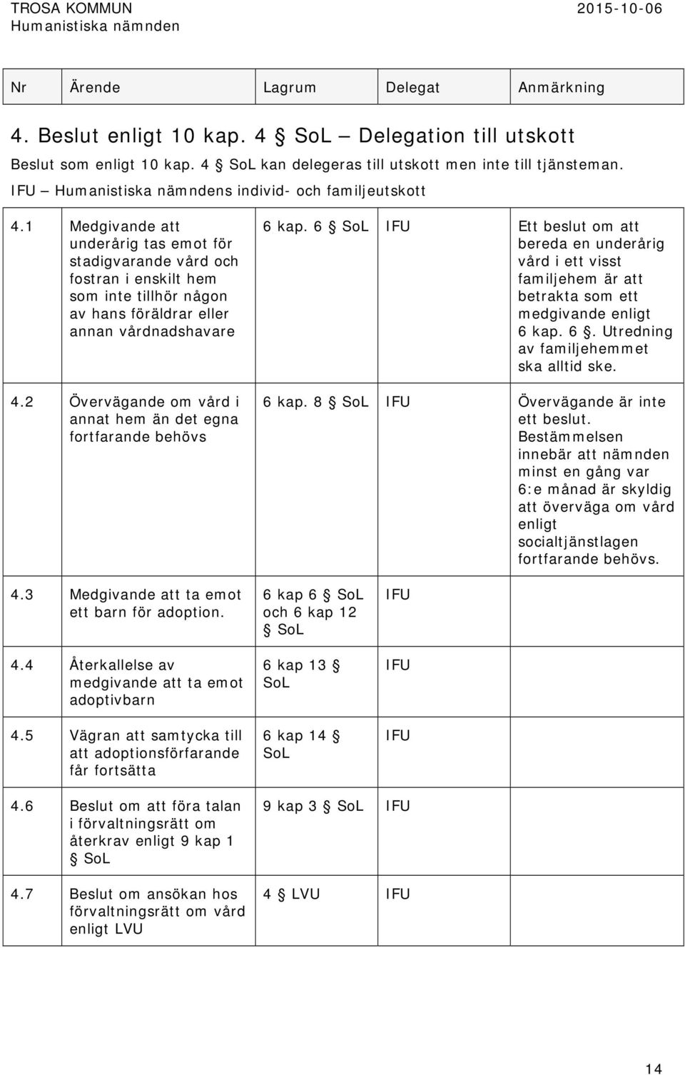 2 Övervägande om vård i annat hem än det egna fortfarande behövs 6 kap. 6 Ett beslut om att bereda en underårig vård i ett visst familjehem är att betrakta som ett medgivande enligt 6 kap. 6. Utredning av familjehemmet ska alltid ske.