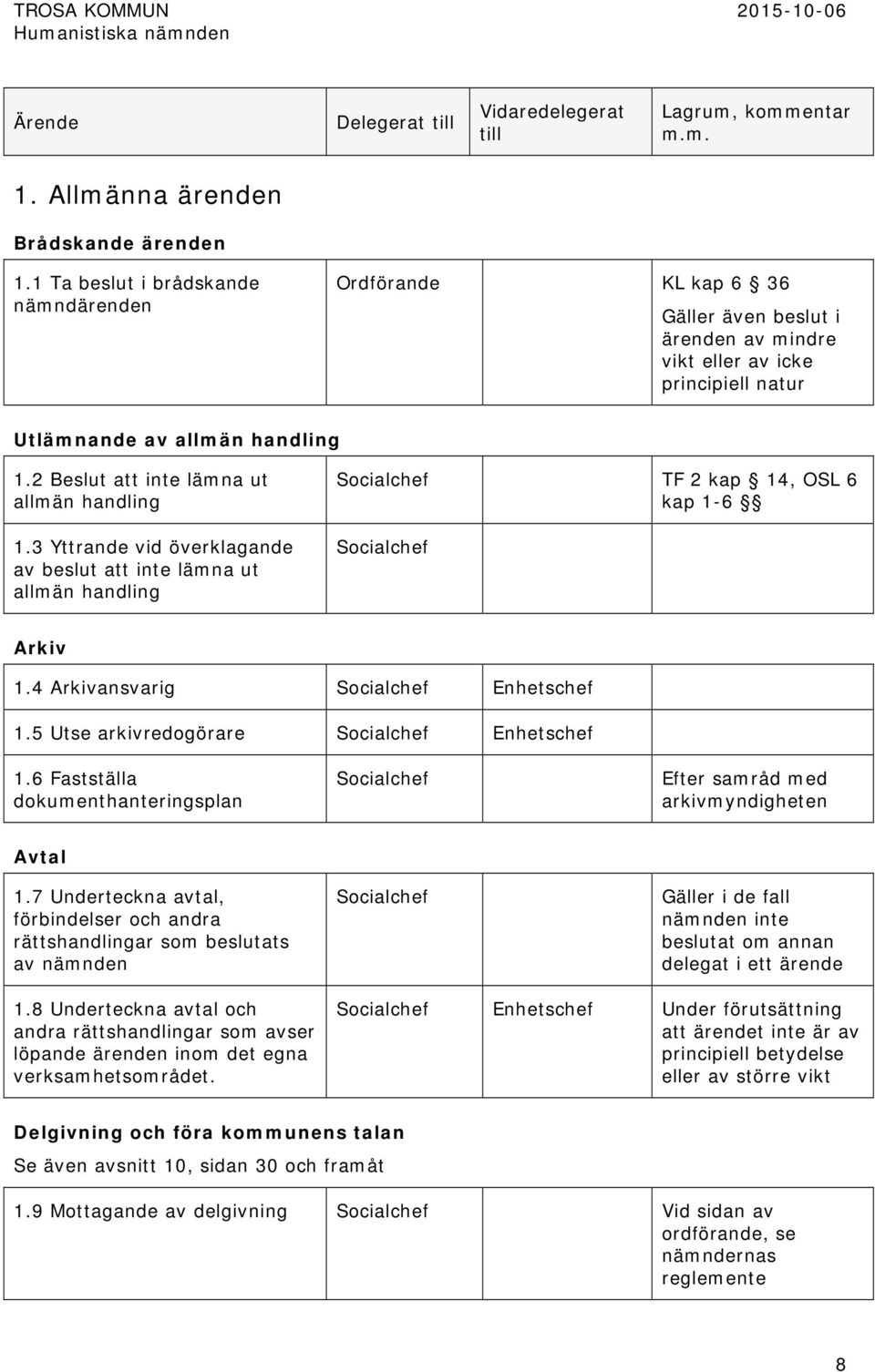 2 Beslut att inte lämna ut allmän handling 1.3 Yttrande vid överklagande av beslut att inte lämna ut allmän handling TF 2 kap 14, OSL 6 kap 1-6 Arkiv 1.4 Arkivansvarig 1.5 Utse arkivredogörare 1.