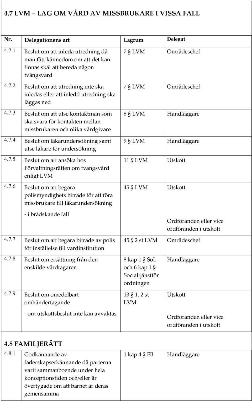 7.5 Beslut om att ansöka hos Förvaltningsrätten om tvångsvård enligt LVM 4.7.6 Beslut om att begära polismyndighets biträde för att föra missbrukare till läkarundersökning - i brådskande fall 4.7.7 Beslut om att begära biträde av polis för inställelse till vårdinstitution 7 LVM 7 LVM 8 LVM 9 LVM 11 LVM 45 LVM Ordföranden eller vice ordföranden i utskott 45 2 st LVM 4.