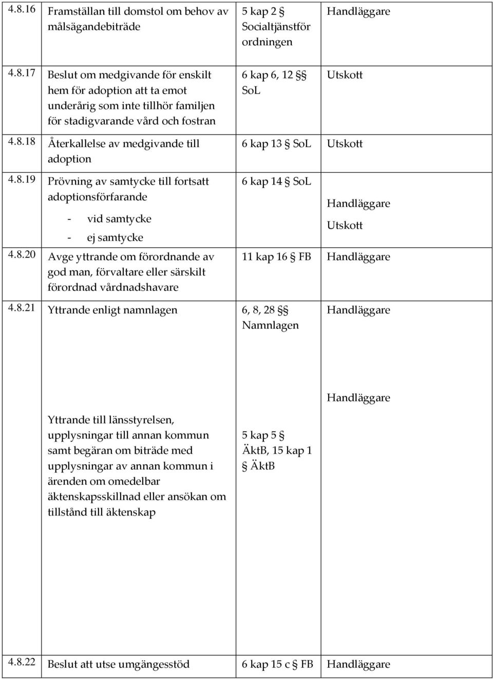 8.21 Yttrande enligt namnlagen 6, 8, 28 Namnlagen Yttrande till länsstyrelsen, upplysningar till annan kommun samt begäran om biträde med upplysningar av annan kommun i ärenden om omedelbar