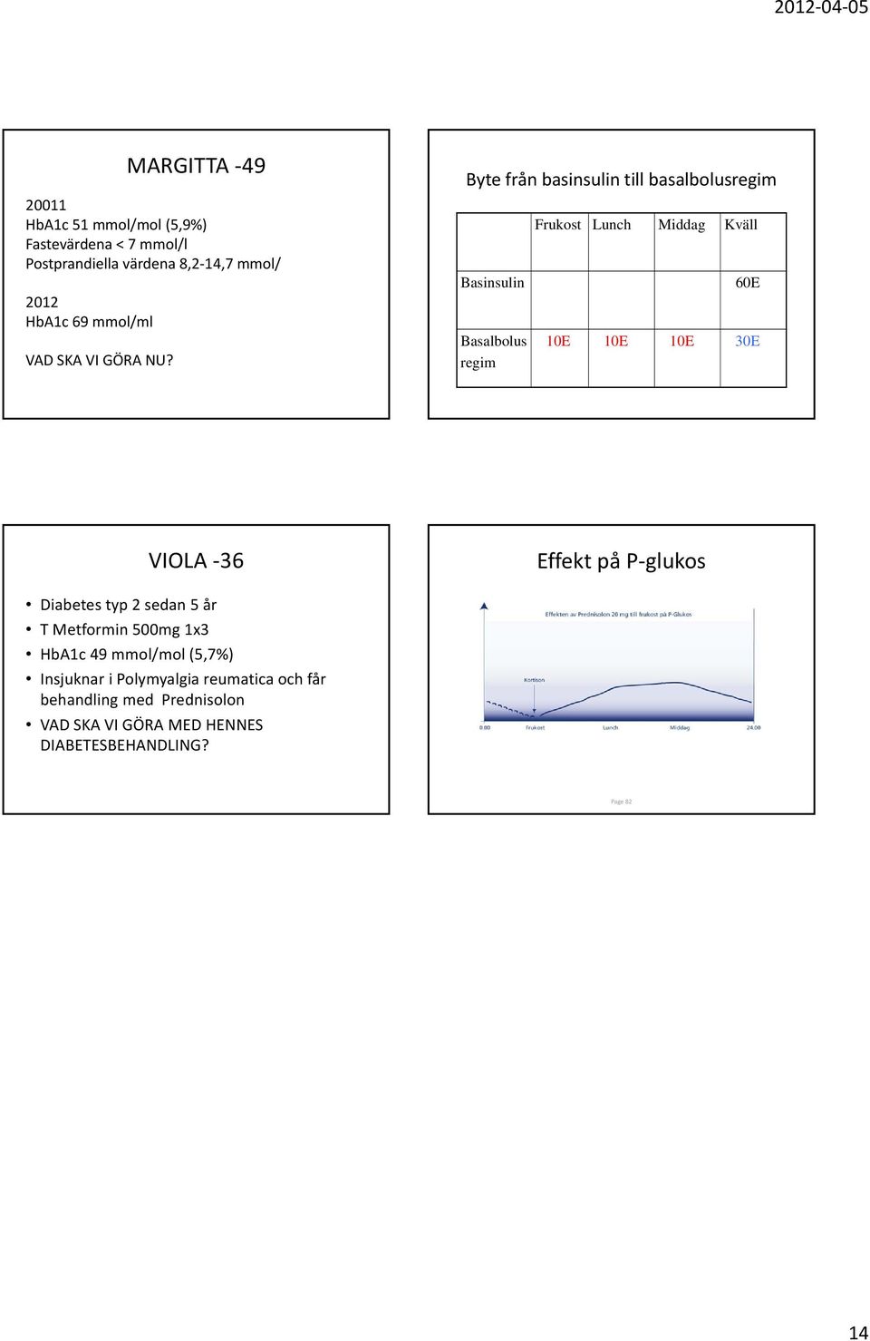 Byte från basinsulin till basalbolusregim Basinsulin Basalbolus regim Frukost Lunch Middag Kväll 60E 10E 10E 10E 30E VIOLA